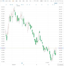 辉瑞涨逾3.5% 料将疫苗价格提高到每剂110- 130美元