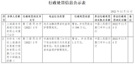 央行出手！浦发银行被重罚近400万
