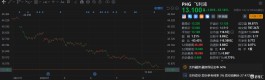 飞利浦跌超12% 预计Q3、Q4可比营收将下滑5% 远低于此前指引