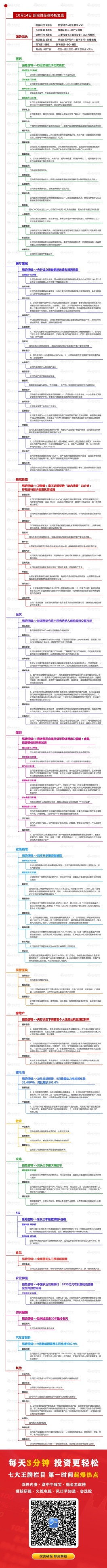 涨停板复盘：三大指数强势反弹创指放量大涨3.5% 两市超4500股飘红