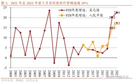 招商宏观 | 美联储加息的影响已经显现