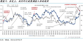 赵伟：外汇风险准备金率上调，信号作用较强