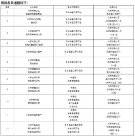 北京房山区市场防疫工作组通报这12家单位防疫不到位