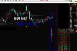 时时彩后三稳赚技巧的简单介绍