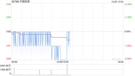 中金：维持中国铁塔跑赢行业评级 目标价1.2港元