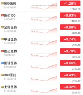 医药日报：证监系统"老人"上任中恒集团董秘，智飞生物卷入受贿案，葛兰减仓振德医疗，未名医药股东收监管函