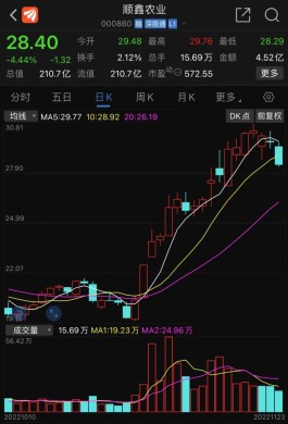 冯柳赚翻了！多只重仓牛股四季度暴涨