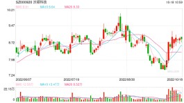 沃顿科技定增募不超4.08亿获证监会通过 国海证券建功