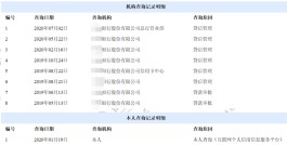 花呗美团月付京东白条上征信吗(花呗 美团 京东白条)