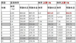 怎么算利息(怎么算利息是几厘)