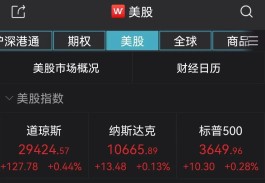普京：对乌军事目标进行打击！美股小幅高开，市场聚焦美国通胀数据