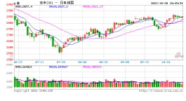 光大期货：10月20日农产品日报