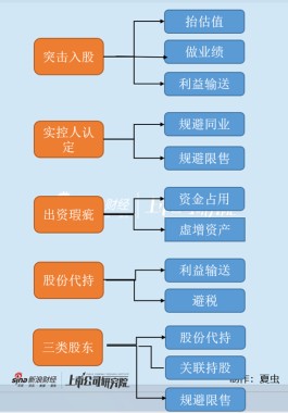 中机认检仲裁事项影响股权清晰认定？控制权不受影响