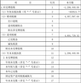 17增值税怎么算(增值税计算公式13%)