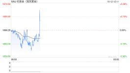 美联储会议纪要来袭！美元维持强势，金价再度考验1660关口