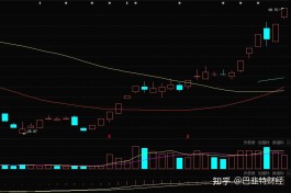 追涨停板技巧(最简单最成功的追涨停板)