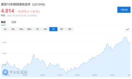 下周，美英双双加息75基点？