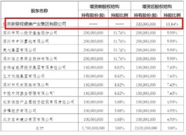 爱心人寿拟增资3.2亿，新股东新里程健康有望成为第一大股东
