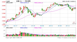 农业农村部：全国农产品批发市场猪肉均价比节前上升2.5%