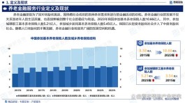 养老服务管理专业前景分析(养老服务与管理专业就业)