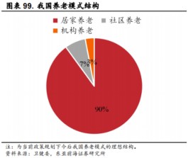 养老服务管理就业前景(养老服务管理就业前景怎么样)