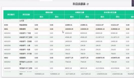 成本结转方法有哪些(成本结转流程图)