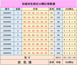 双色球投注技巧(双色球投注技巧规律)