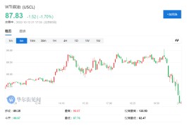 OPEC月报：经济不确定加剧，大幅下调石油需求预期