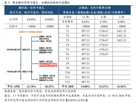 信用卡利息怎么算(信用卡利息怎么算的计算方法)