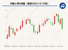 三家保险巨头公告：今年累计投入逾10.2万亿元支持实体经济发展和服务国家战略