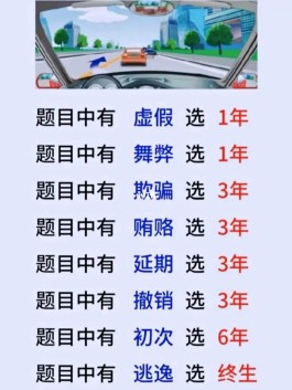 科目四答题技巧(科目四答题技巧100分)