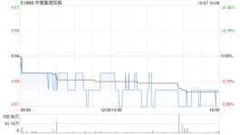 中骏集团控股前9个月累计合同销售金额约456.69亿元
