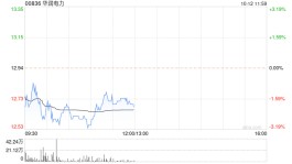 小摩：予华润电力增持评级 中国电力目标价5.5港元