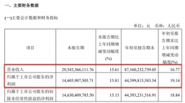 茅台前三季度盈利444亿元，直销收入超300亿，白酒股业绩普遍预增，“喝酒”行情何时能来？