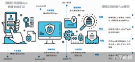 发力自营App 理财公司仍离不开母行