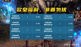 dnf徽章合成技巧(dnf徽章合成概率表)