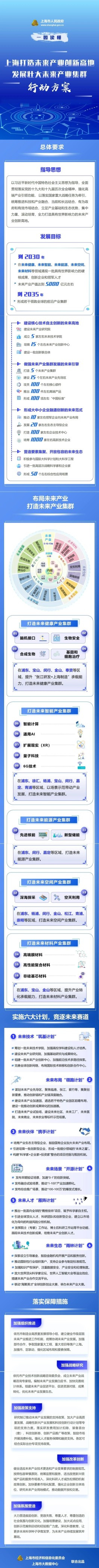 一图读懂｜上海出台行动方案，打造未来产业创新高地