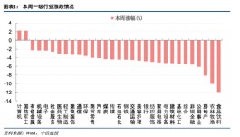 中信建投：当前A股难以出现大级别上涨 投资者应耐心磨底