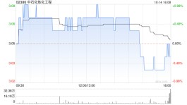 中石化炼化工程前9个月新签订合同总值576.76亿元 同比增加17.5%