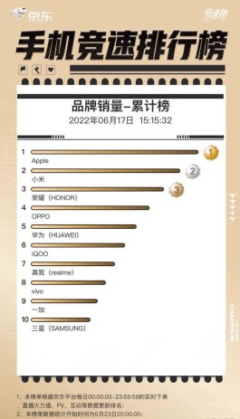 现在买苹果手机是选13还是等14呢，没必要去等！