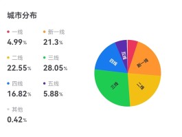 新消费独角兽 | 被三全、茅台、物美押注 锅圈食汇能否成为下一个蜜雪冰城？