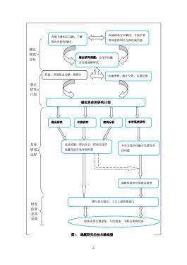 研究方法怎么写(研究方法怎么写模板)
