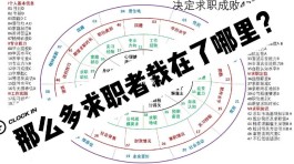 找工作的方法(找工作的方法和技巧)