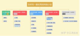 写网络小说的技巧(写网络小说的技巧有哪些)