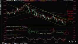 美原油交易策略：OPEC+或大幅减产预期鼓舞多头士气，油价欲打破下跌通道