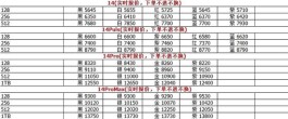 iPhone14 Plus一经上市立刻破发 被指“年度最不保值手机”