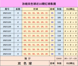 双色球红球选号技巧(双色球红球选号技巧规律方法大集合)