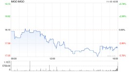 Imago BioSciences美股盘前持续走高，现涨超104%