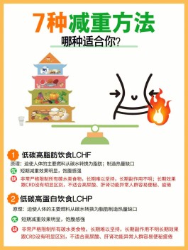 科学的减肥方法(科学的减肥方法和计划)