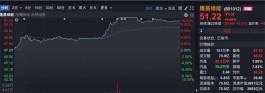 再签470亿元！光伏行业大单不断
